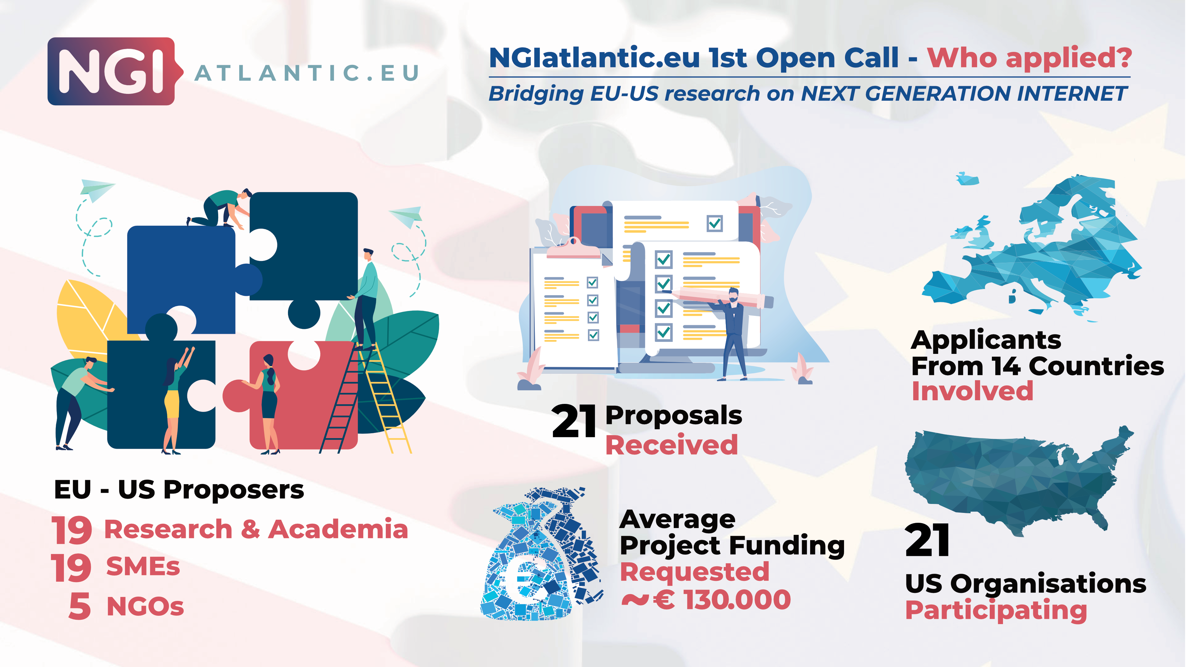 infographic_first_call