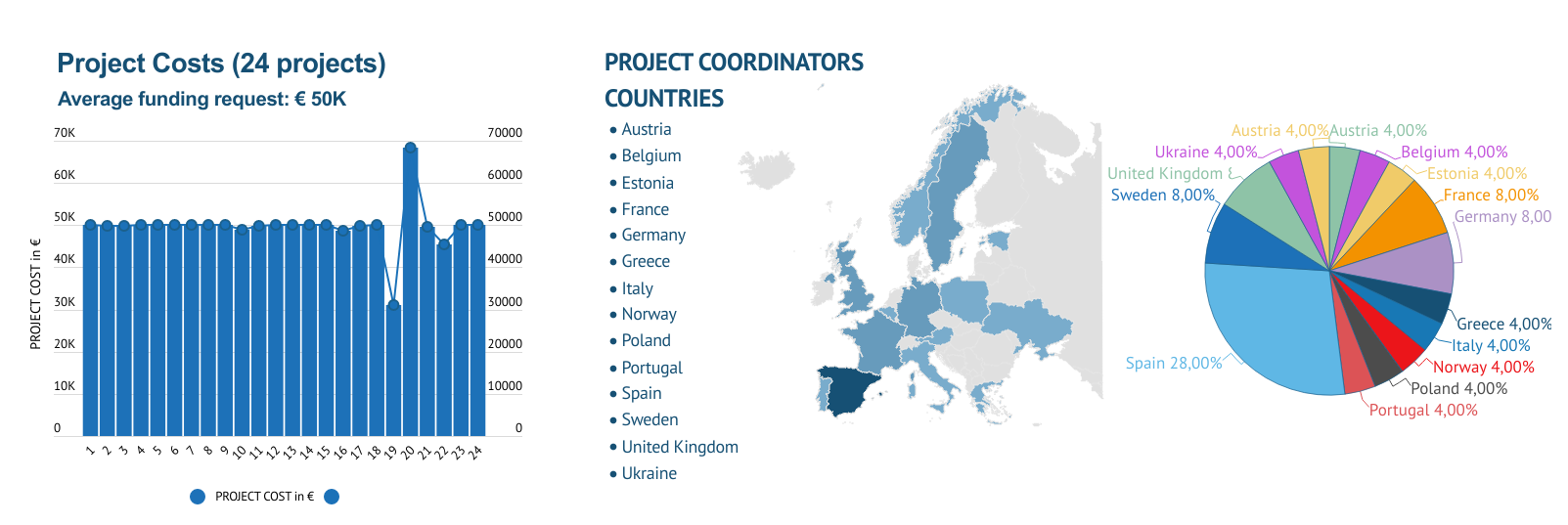 5th-open-call-costs-and-eu-coordinators_0.png