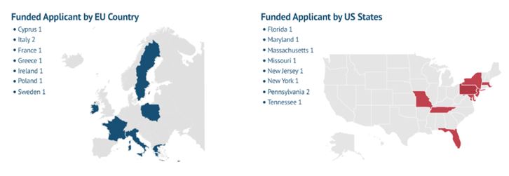 open call four geographic coverage